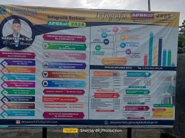 PENGUMUMAN REALISASI APBKAL 2024